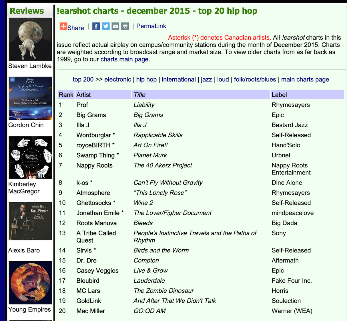 Rap Charts 2015